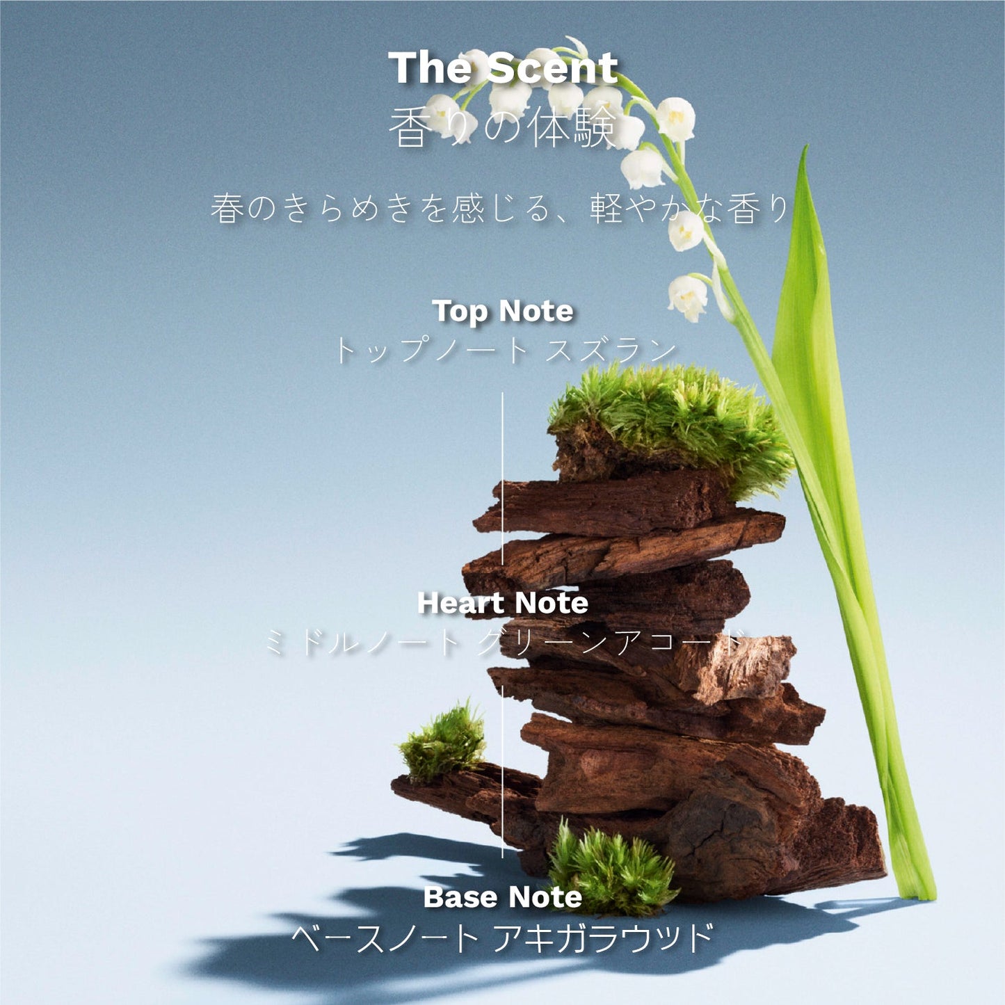 ミュウミュウ L'Eau de Muguet オードパルファム 30ml